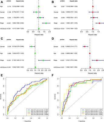 Identification of the Expression Patterns and Potential Prognostic Role of 5-Methylcytosine Regulators in Hepatocellular Carcinoma